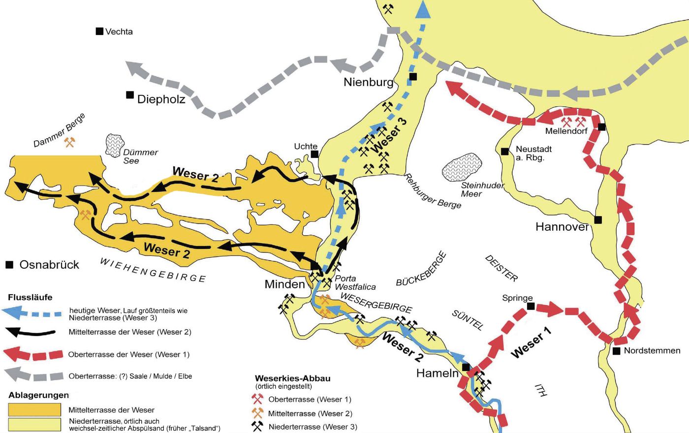 Abb. 1: Weser-Läufe